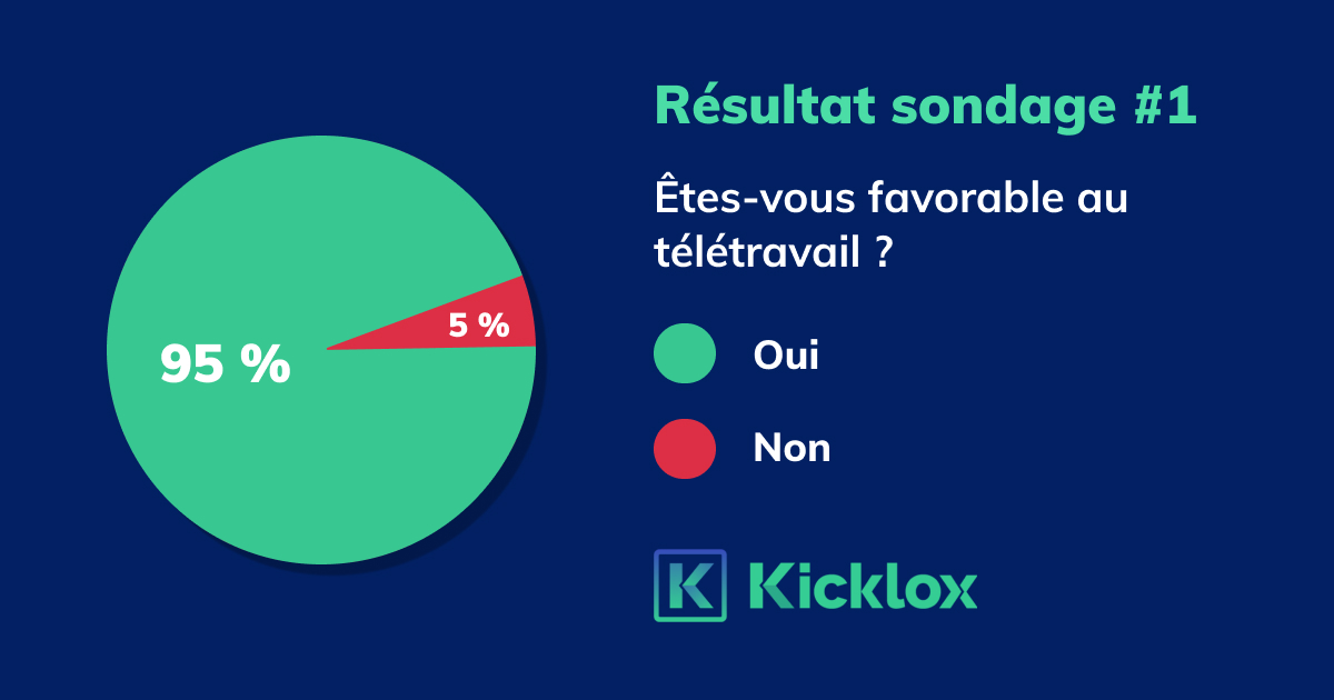 sondage 1 2020 résultats