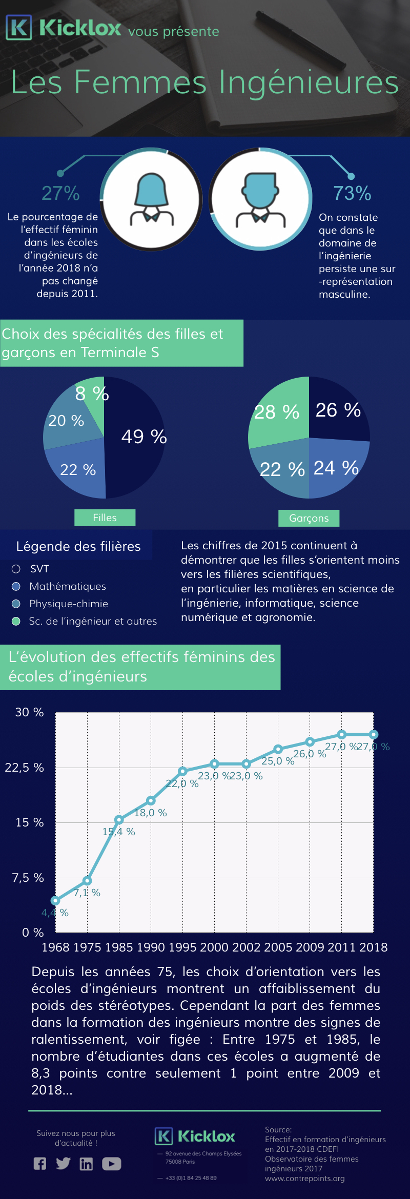 Femmes Ingénieures