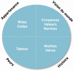 culture d'entreprise