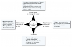 compétences