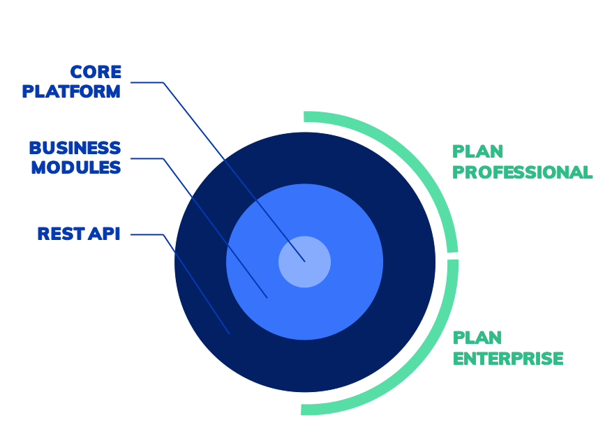 platform kicklox