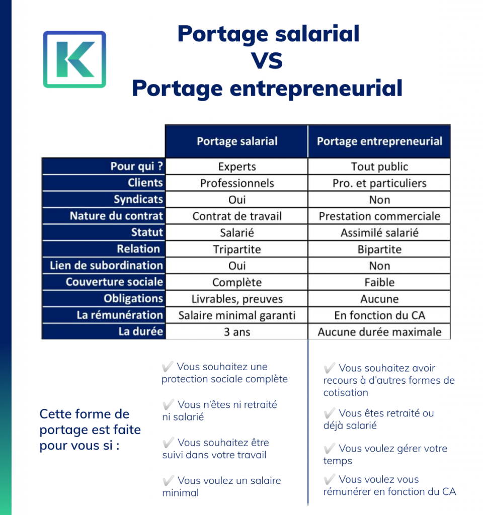 Portage salarial vs Portage entrepreneurial