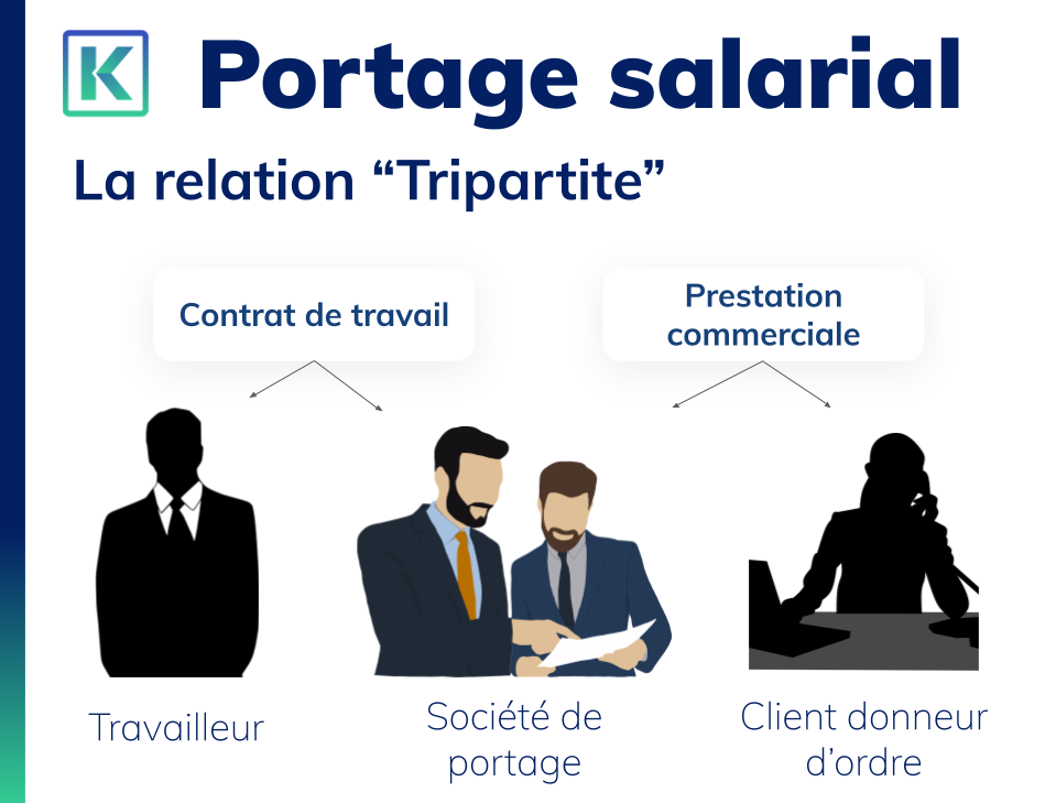 Les contrats du portage salarial