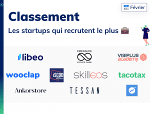 Classement des startups qui recrutent le plus