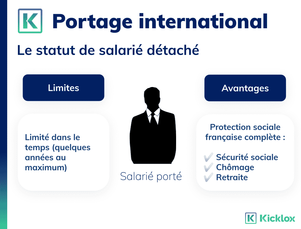 Portage international : salarié détaché