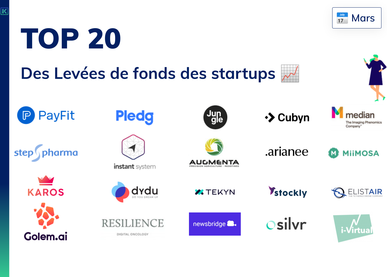 Classement des entreprises qui lèvent le plus de fonds