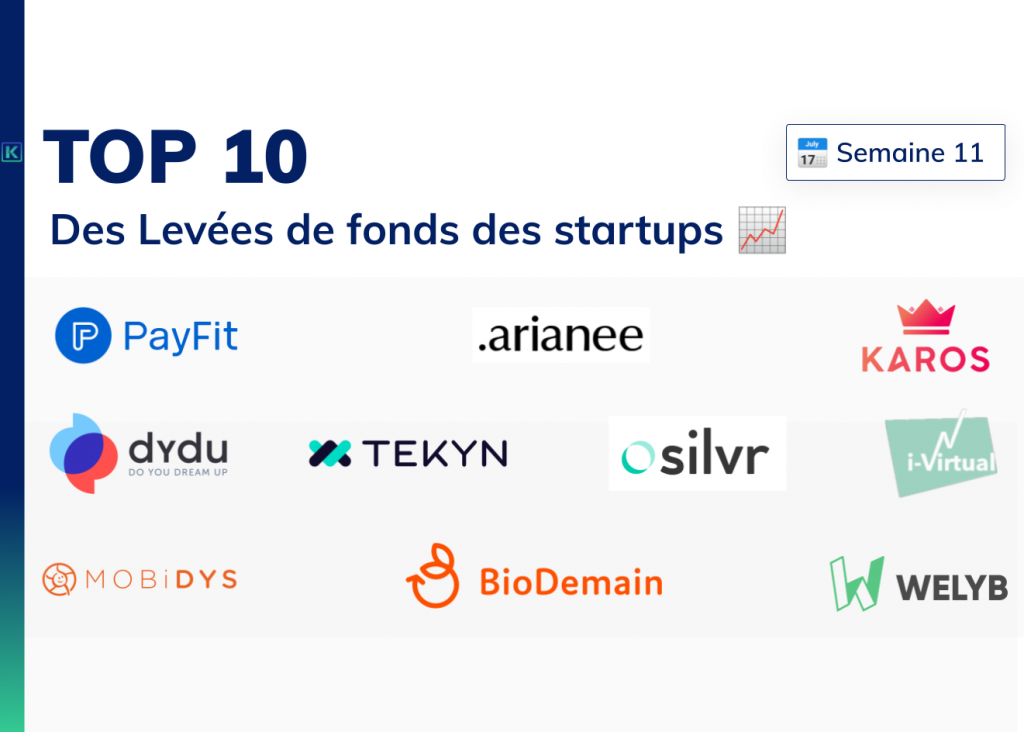 Classement des startups qui lèvent le plus fonds