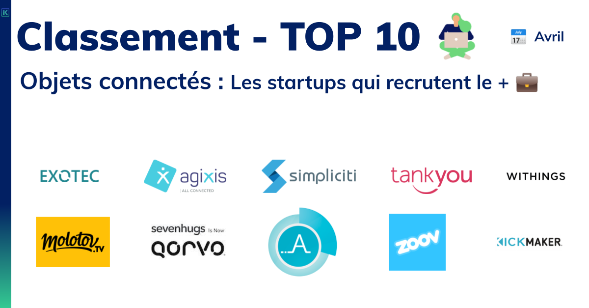 classement des startups qui recrutent le plus