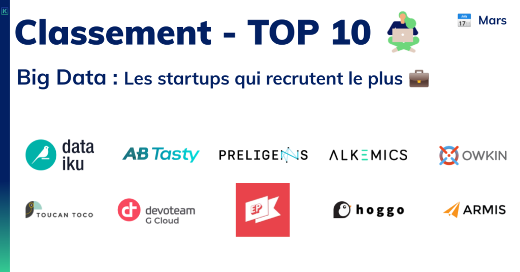 Classement des startups qui recrutent le plus dans le secteur de la big data