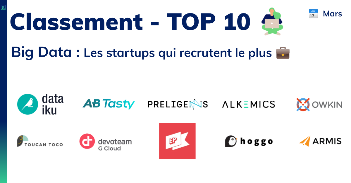 Classement des startups qui recrutent le plus dans le secteur de la big data