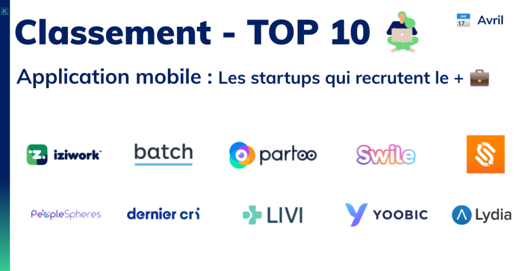 Classement des startups qui recrutent le plus dans les applications mobiles