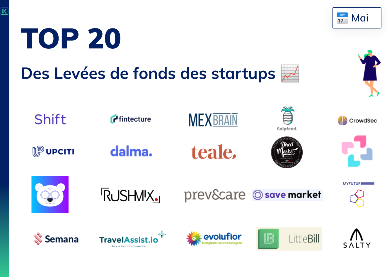 Les startups qui ont levé le plus de fonds en mai