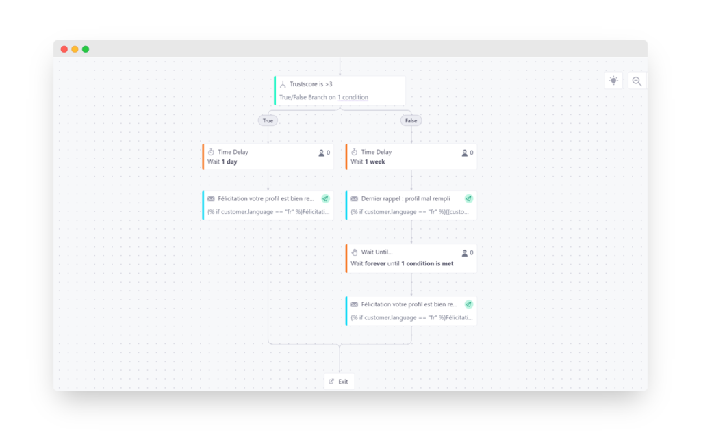 Kicklox Platform