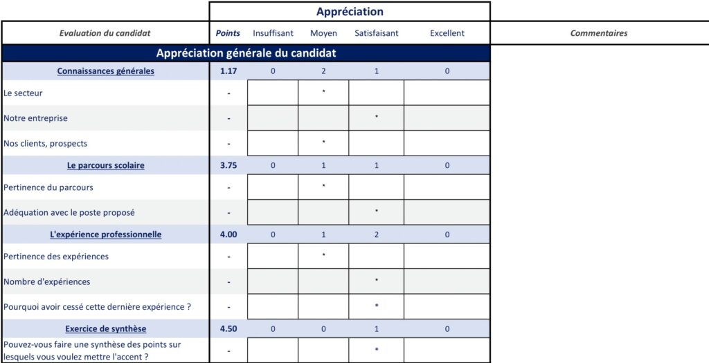 grille d'évaluation de candidats