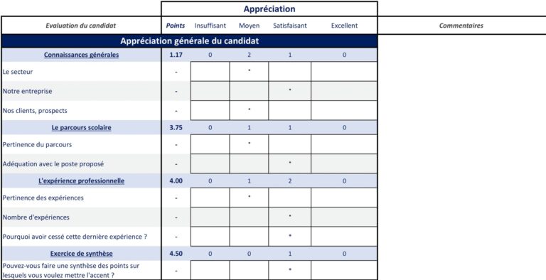Comment concevoir sa propre grille d'évaluation ? Étape par étape
