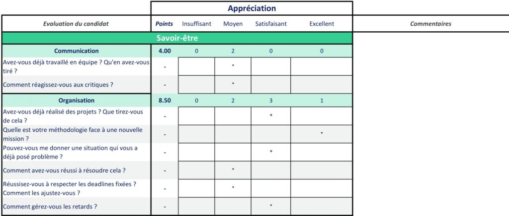 Grille d'évaluation de candidats
