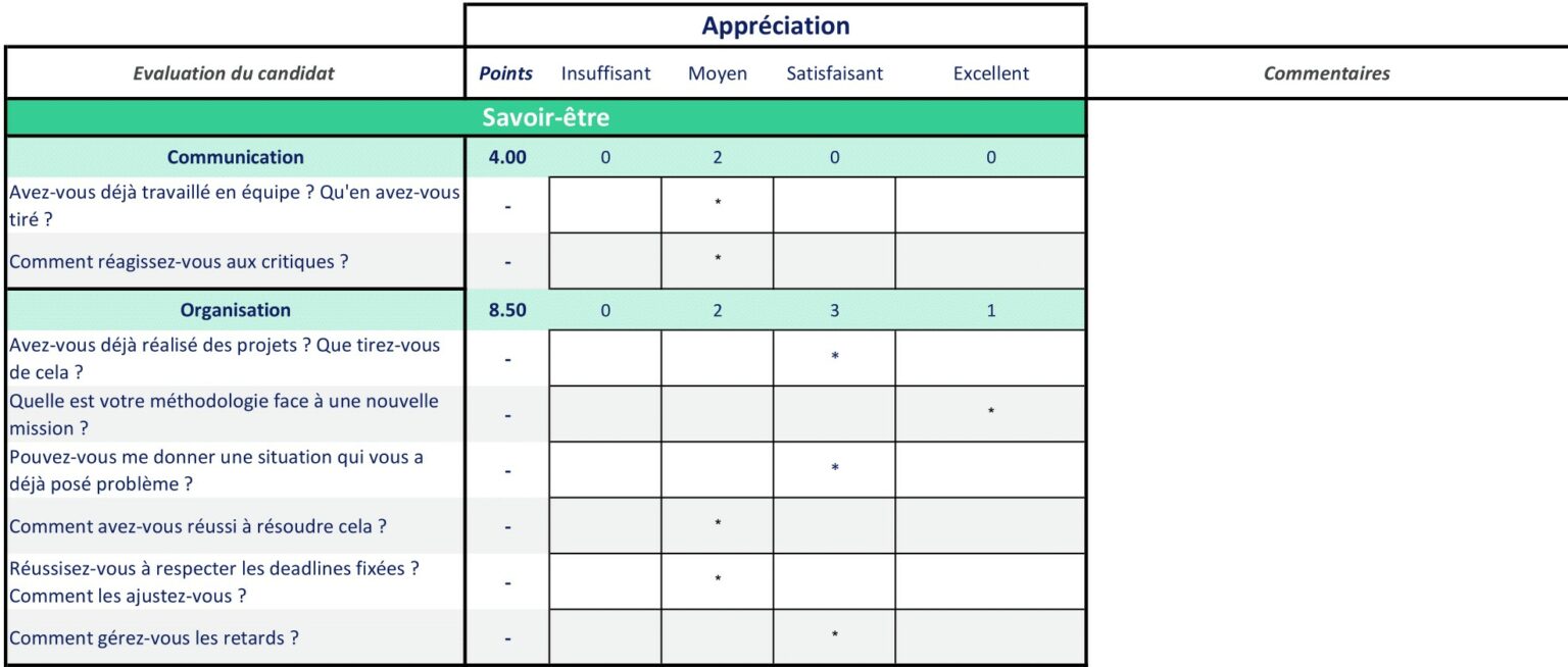 Comment concevoir sa propre grille d valuation d entretien