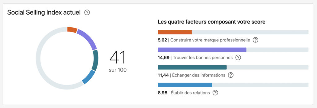 Qu’est-ce que le Social Selling Index sur Linkedin et comment l’optimiser ?