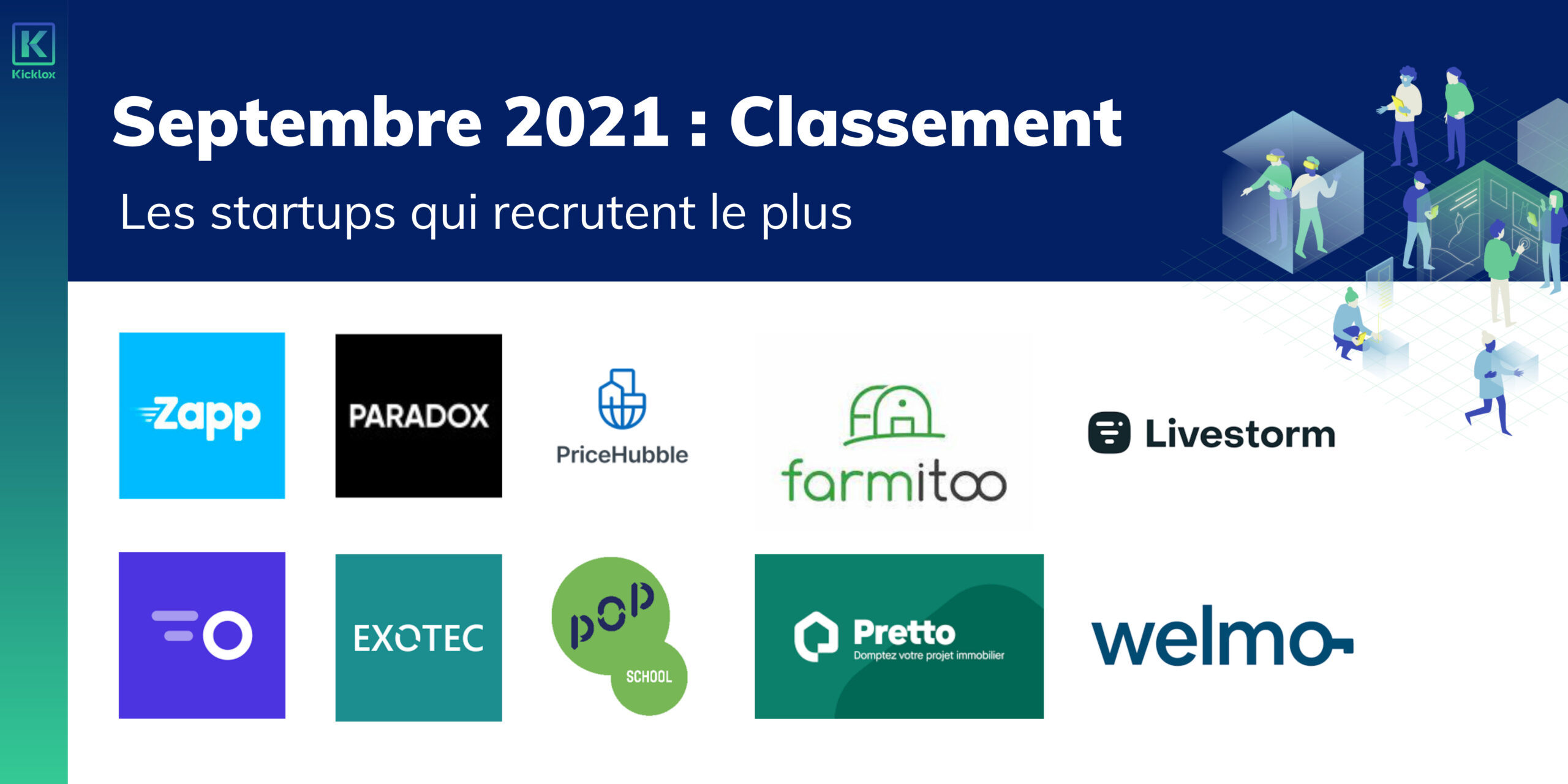 Classement des startups qui recrutent le plus