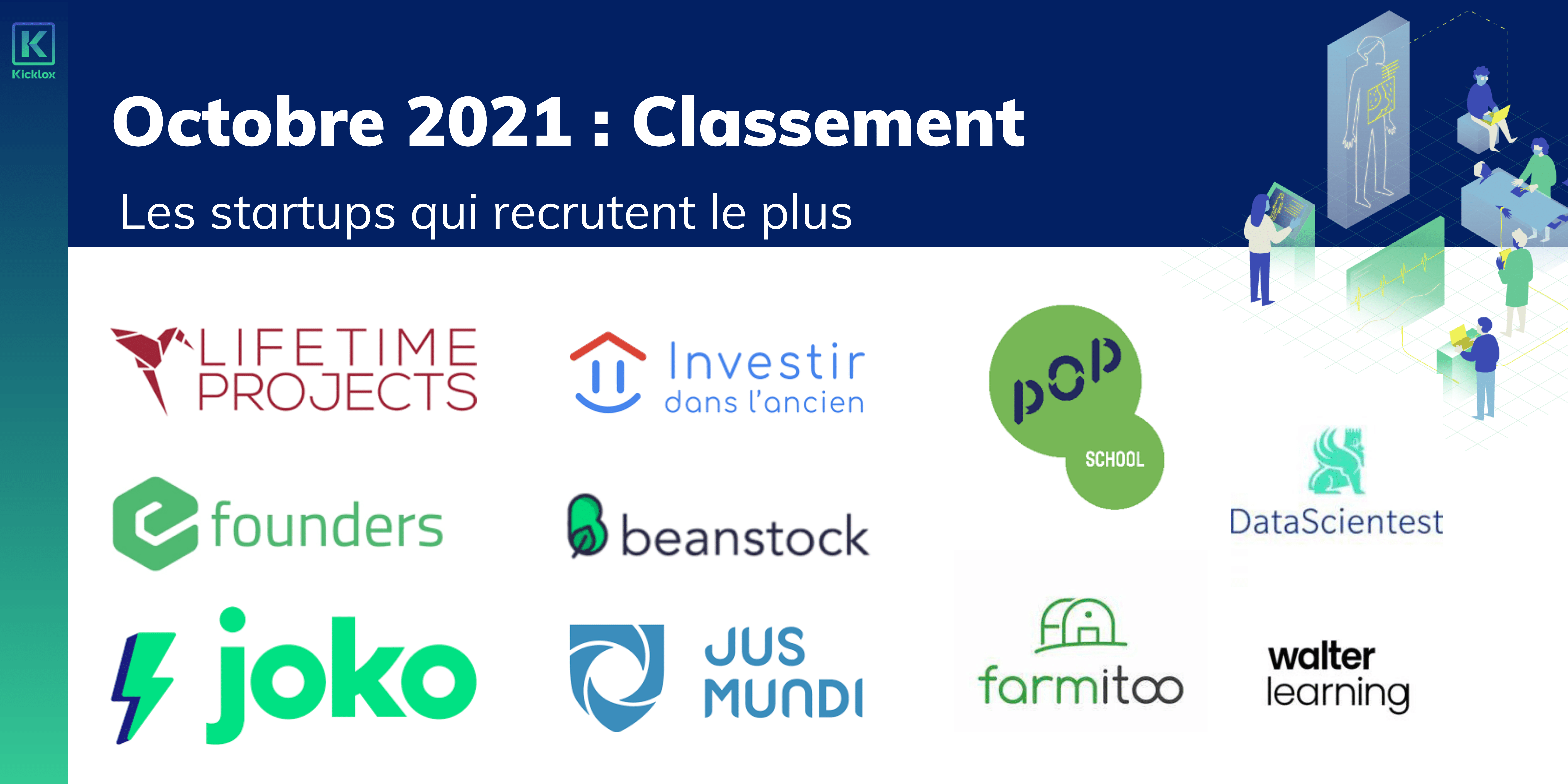 Octobre 2021 Classement des startups qui recrutent le plus-2-min