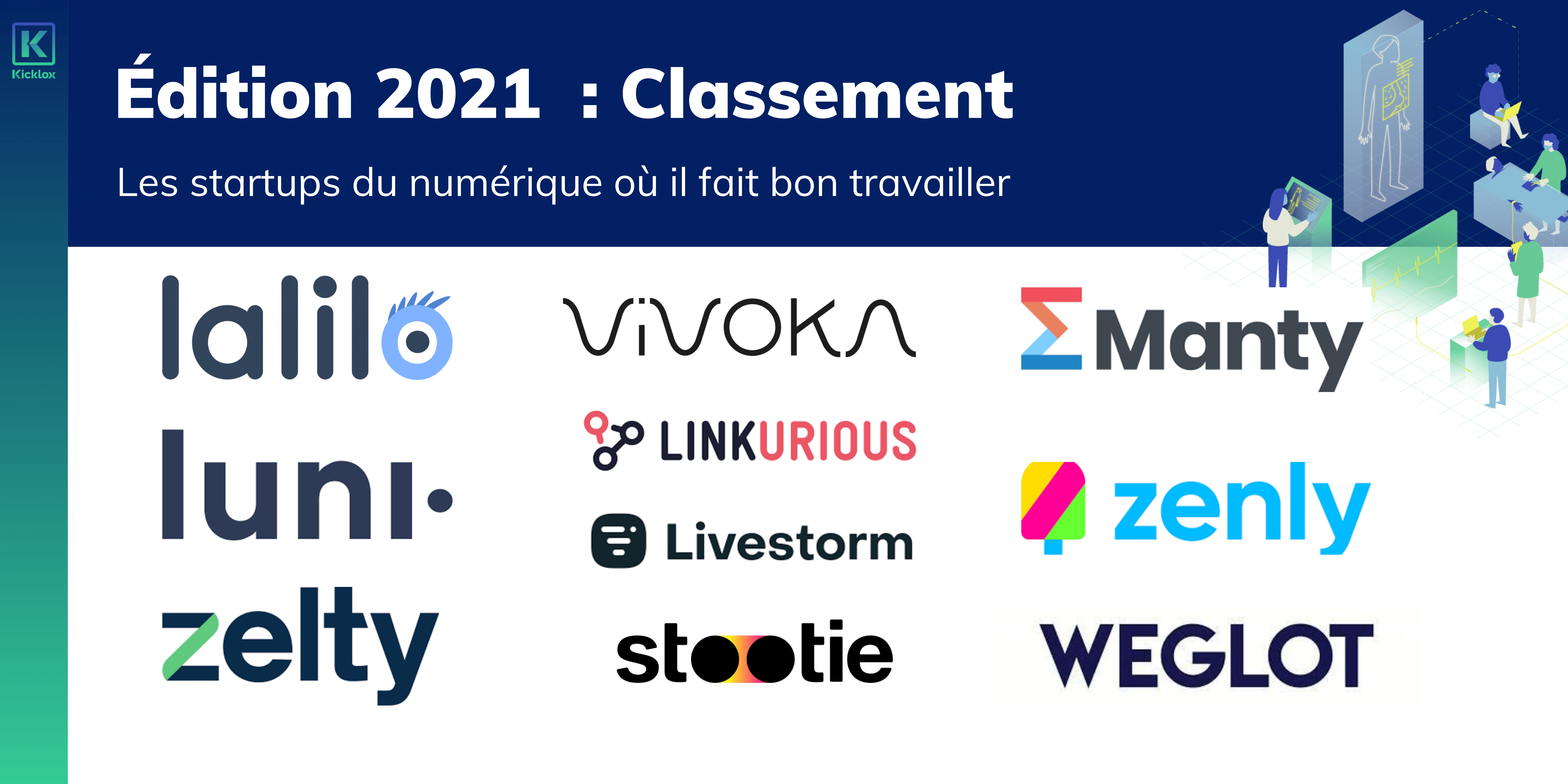 Classement des startup où il fait bon travailler en Île-de-France