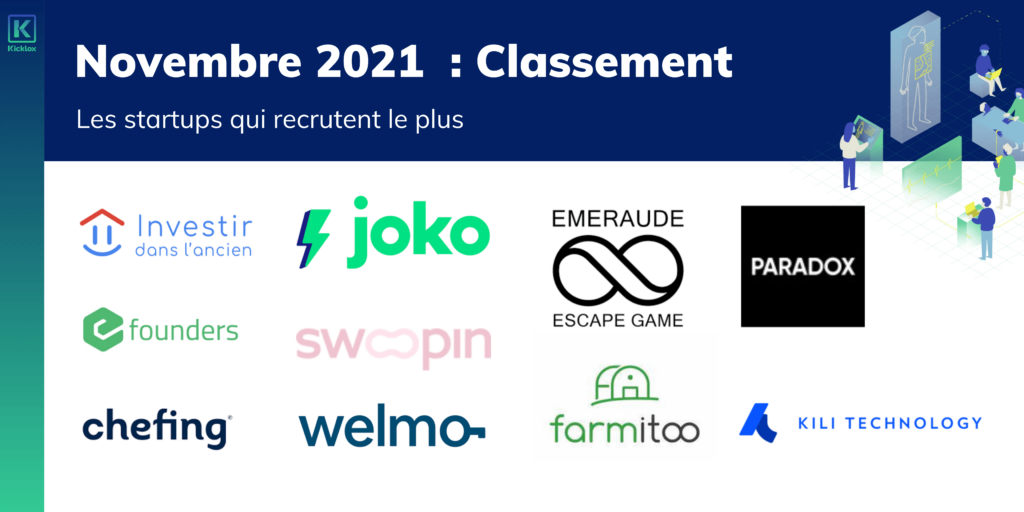 Classement des startups qui recrutent le plus-2-min