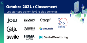 Octobre 2021 Classement des startups qui ont levé le plus de fonds-min