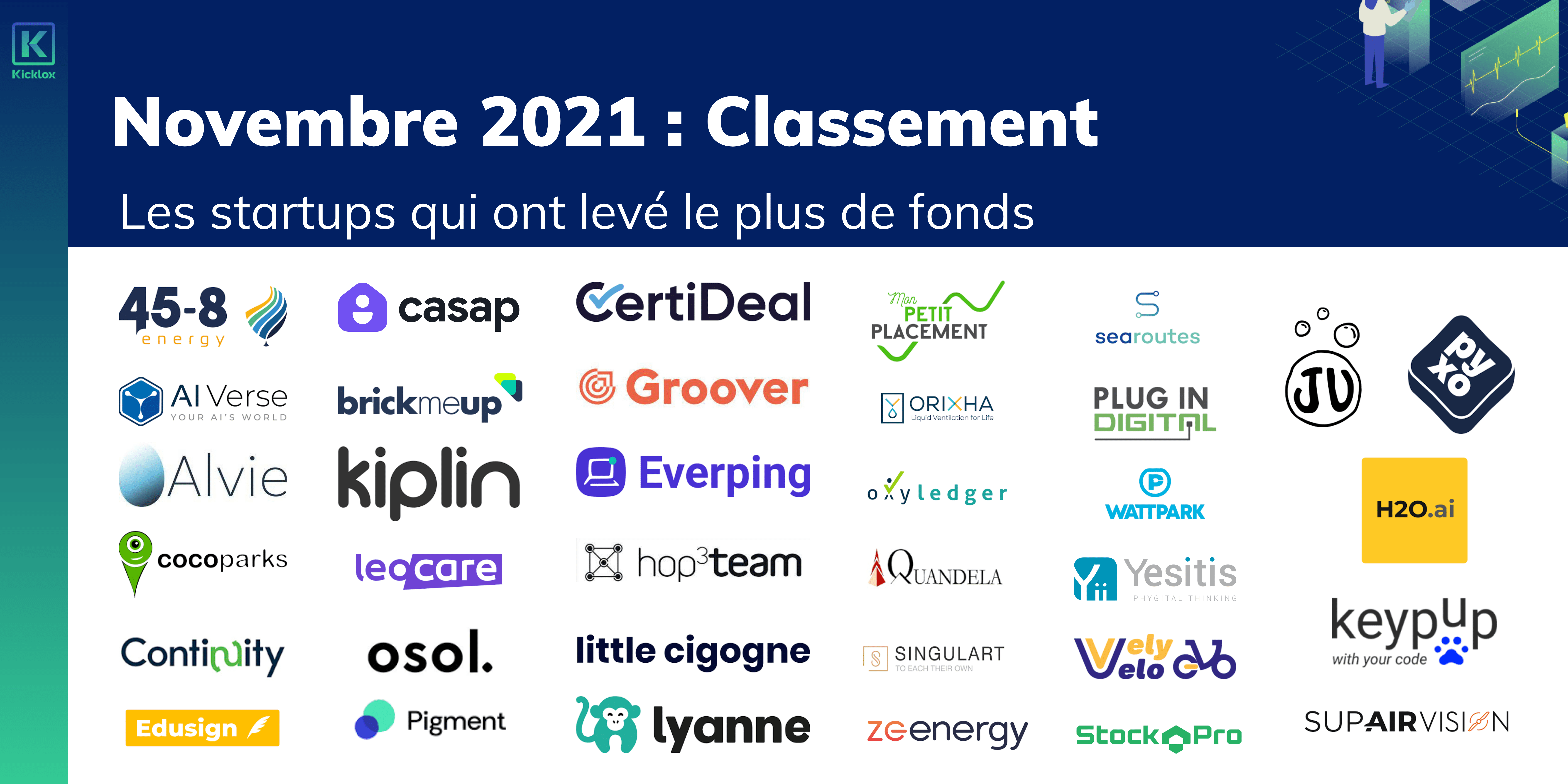 Novembre 2021 Classement des startups qui ont levé le plus de fonds-min