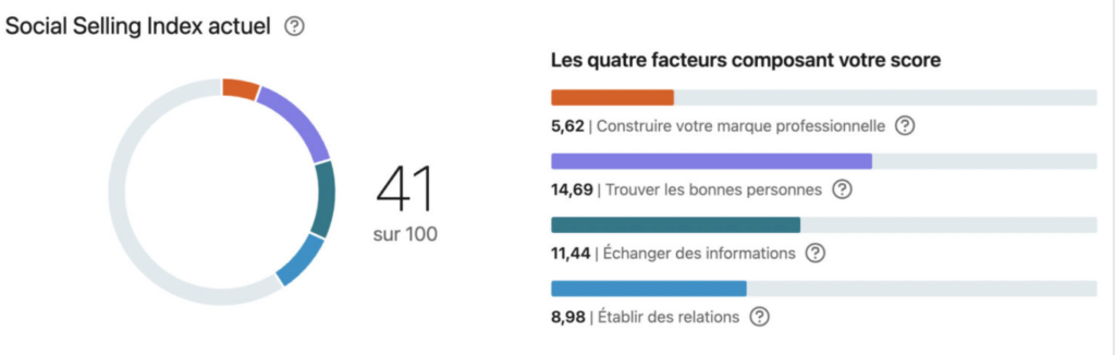 Astuces LinkedIn pour les Freelances