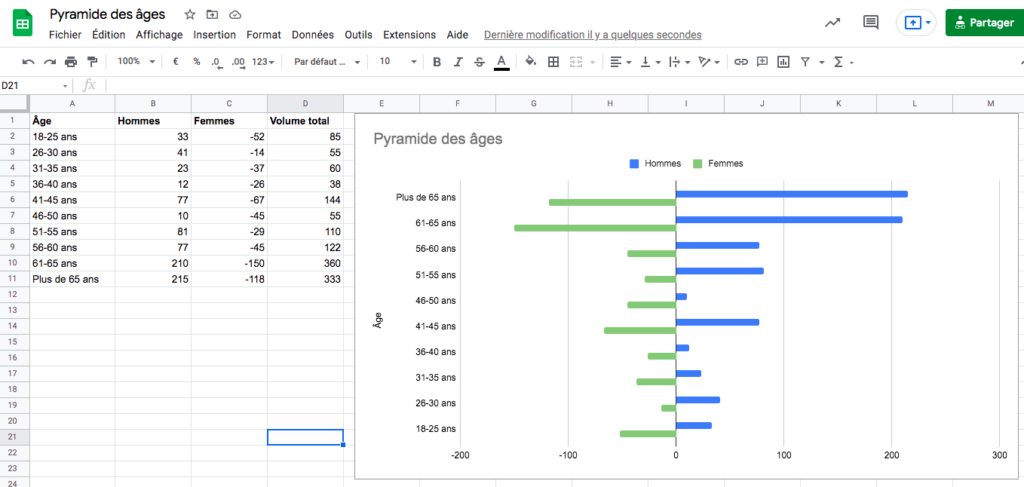 pyramide des âges excel google sheets