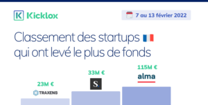 Classement des levés de fonds