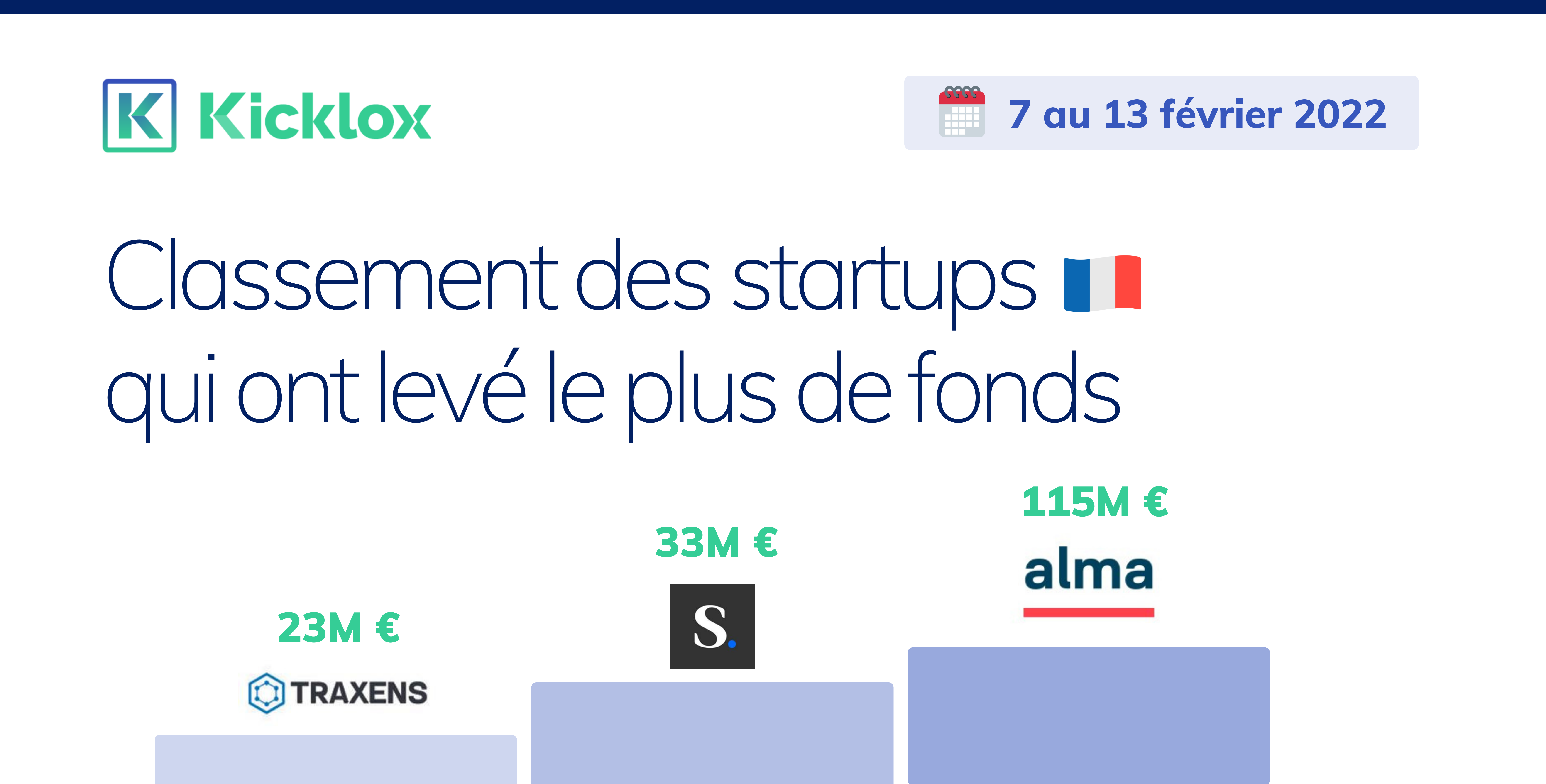 Classement des levés de fonds