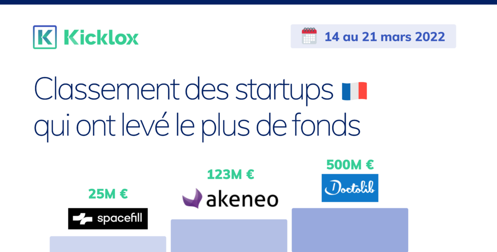 classement startup