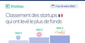 Classement des levés de fonds