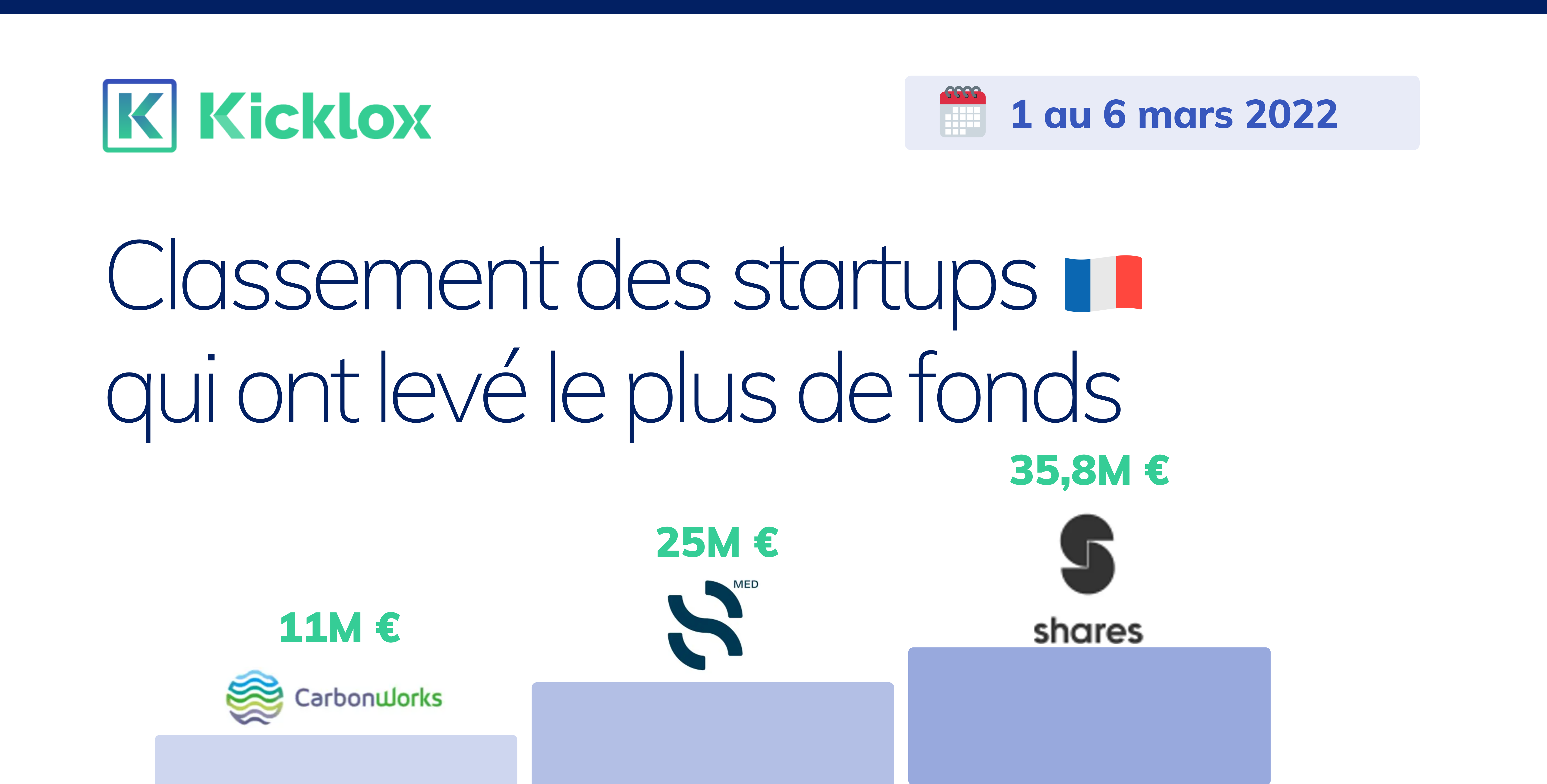 Classement startup