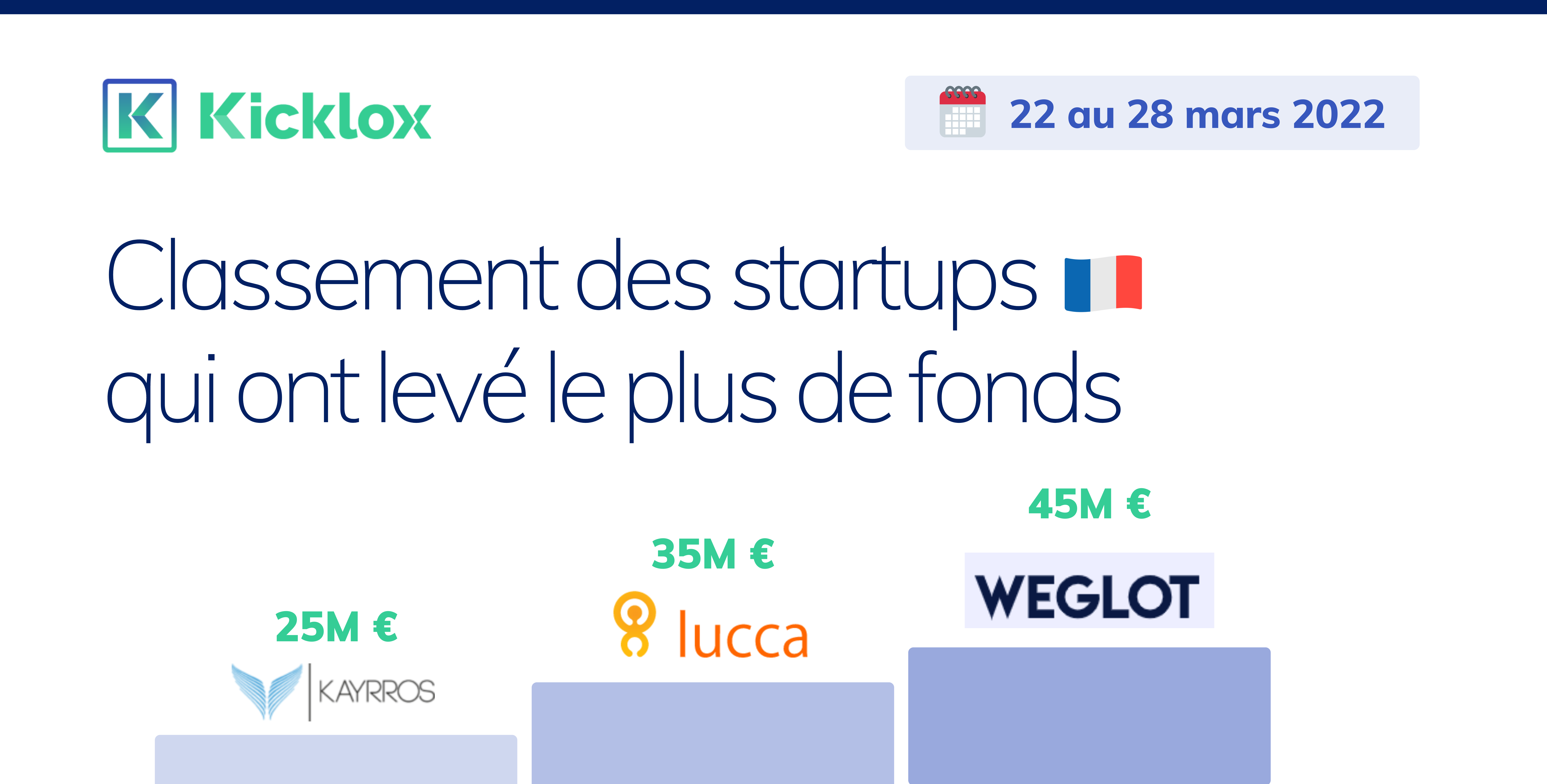 Classement startups