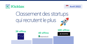 classement startups