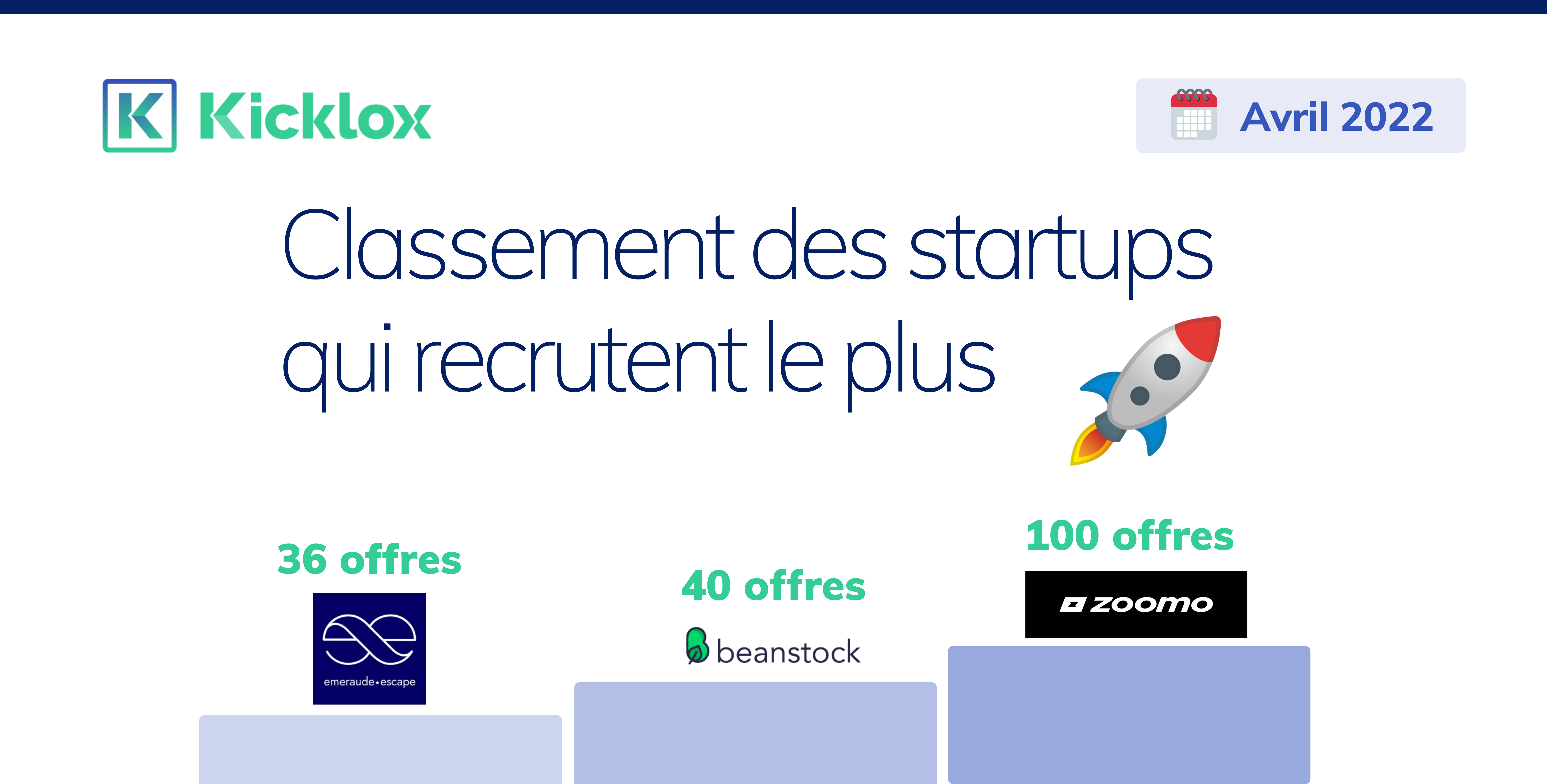 classement startups