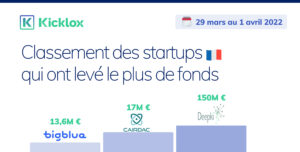 Classement des levés de fonds
