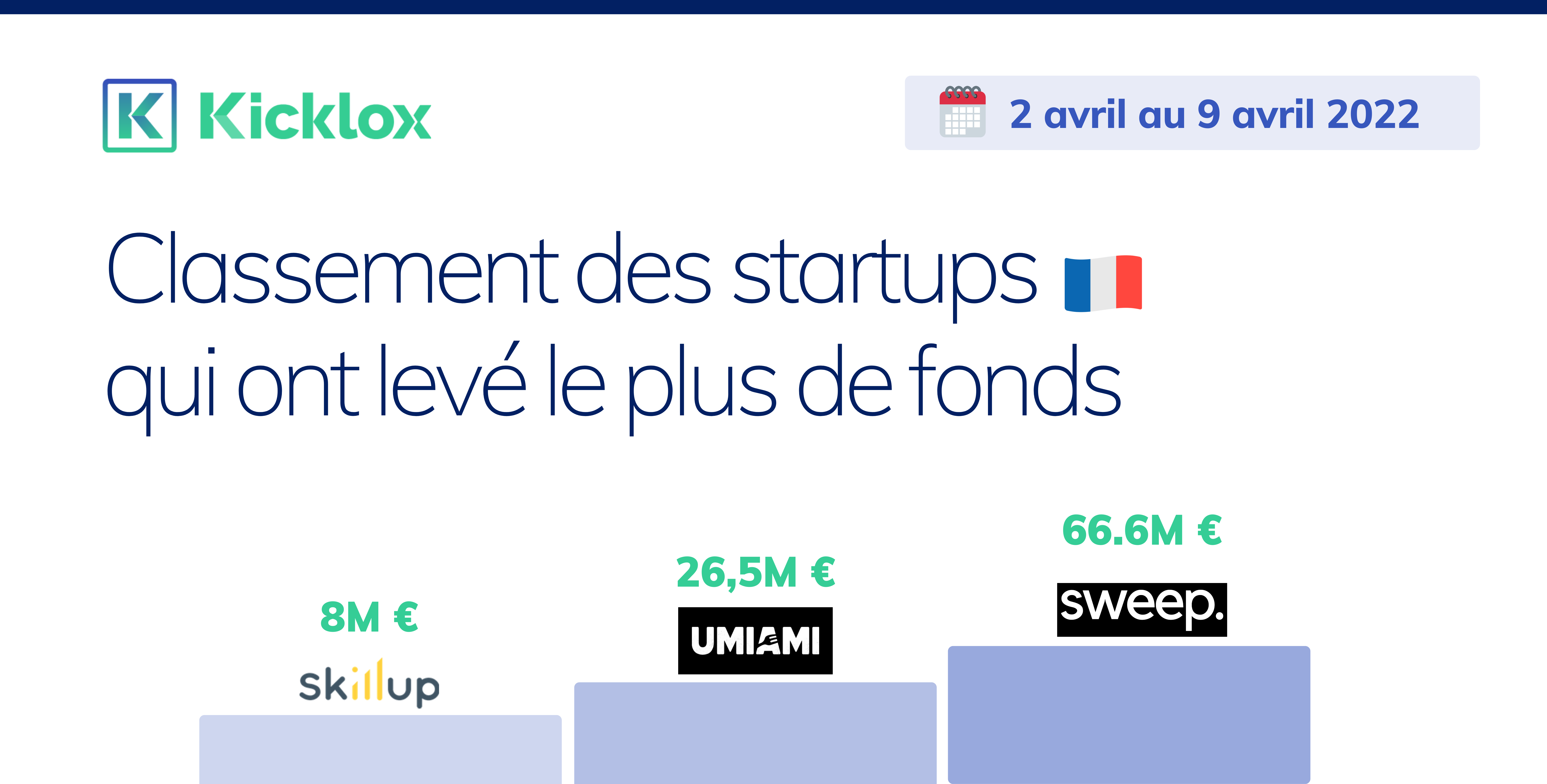 classement startups