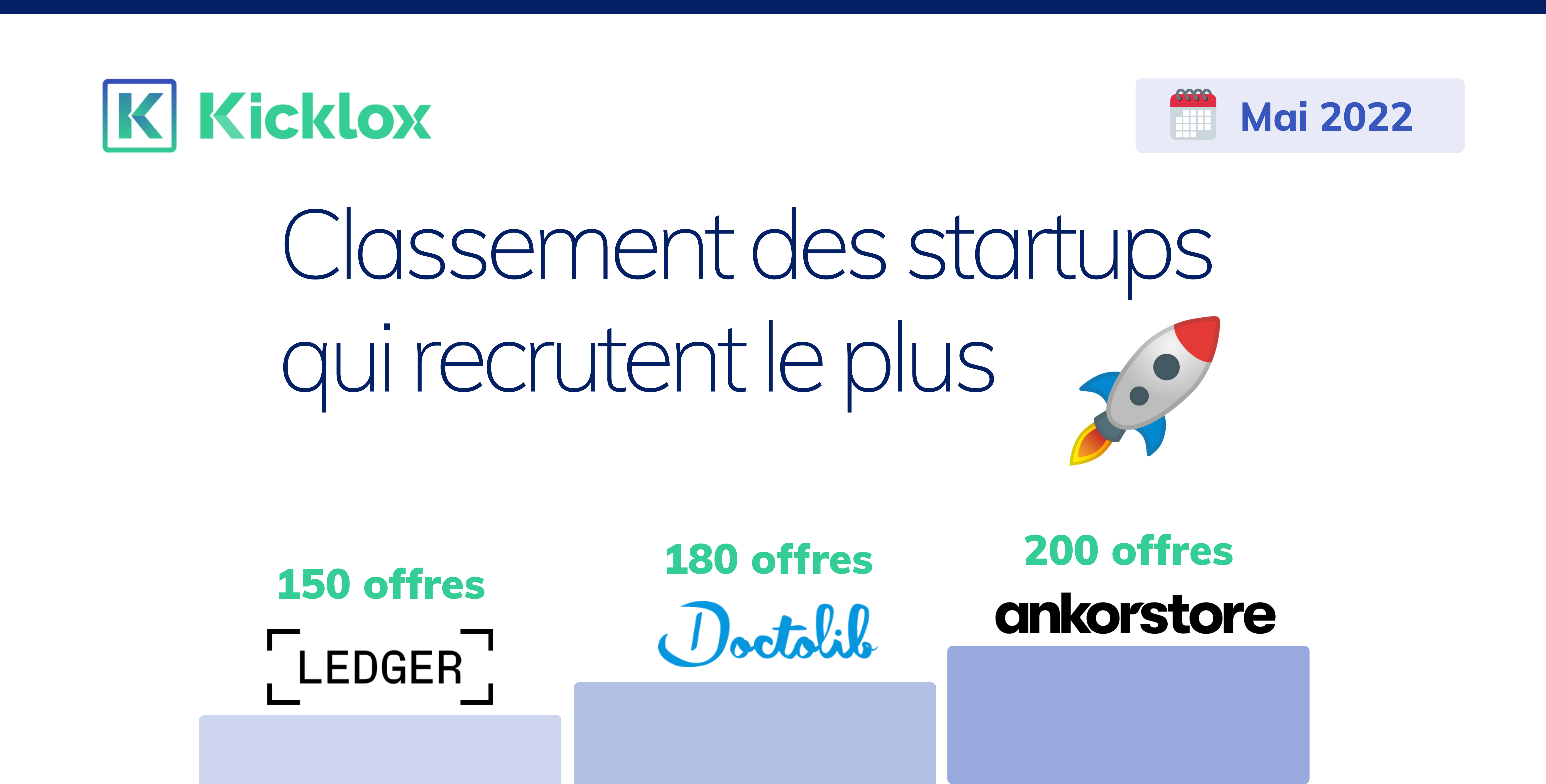 classement startups qui recrutent le plus