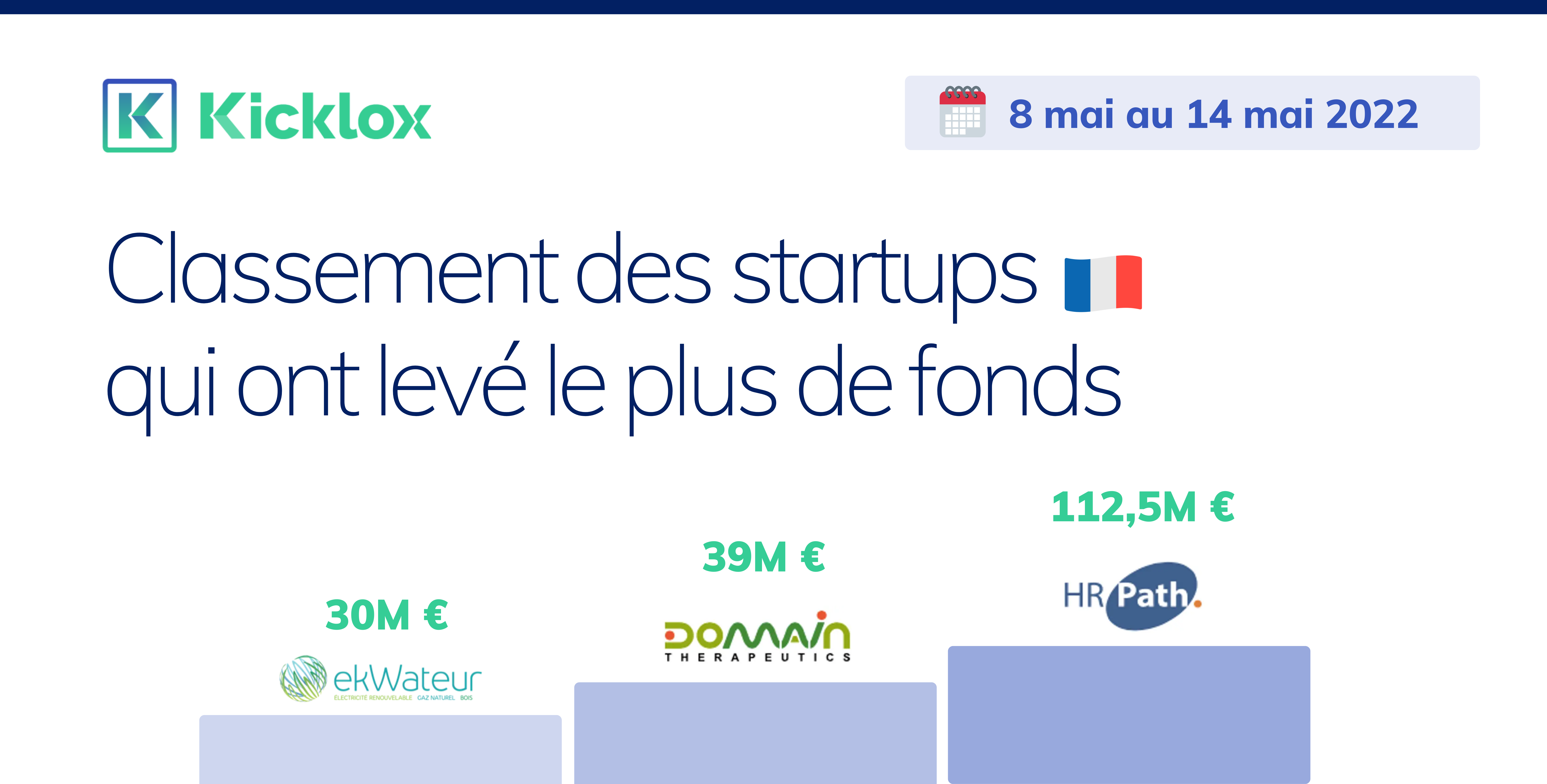 Classement startups