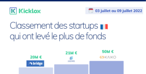 levées de fond