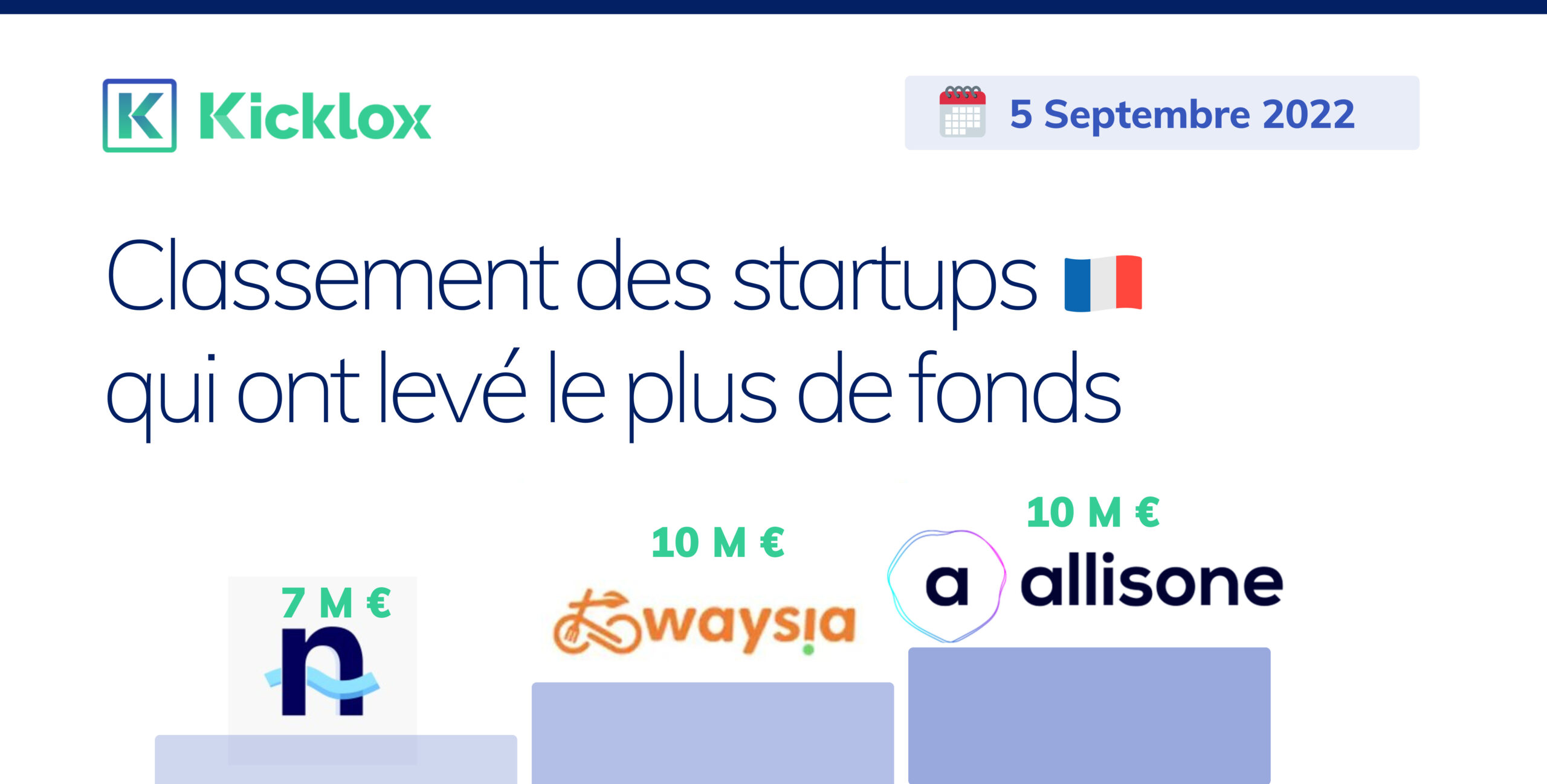 Top startup de la semaine