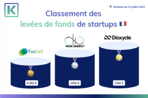 levée de fonds