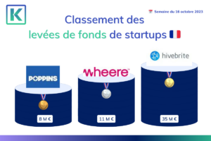 Illustration pour le classement des startup ayant levées le plus de fonds