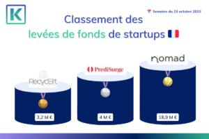 illustration pour le classement des levées de fond de startup de la semaine du 23 octobre 2023