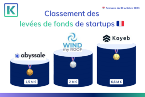 Illustration pour le calssement des levées de fond