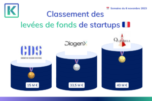 Tablea pour le classement des levées de fonds