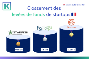 Graphique classment levées de fonds